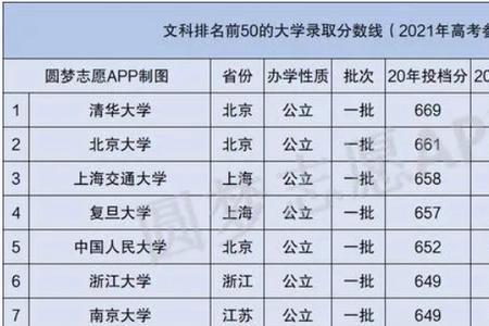 音乐文科特长生可以考哪些大学