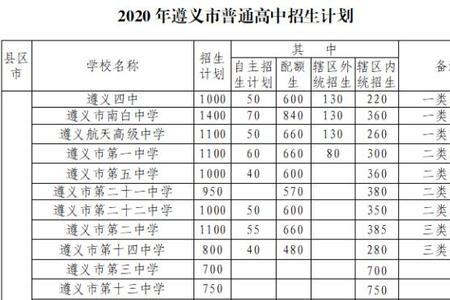 考普通高中最底需要多少分