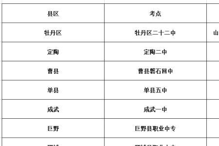 2022山东春考报名多少人