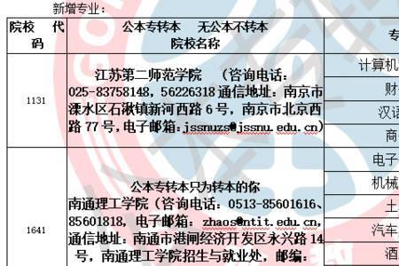 五年制师范类大专就业前景