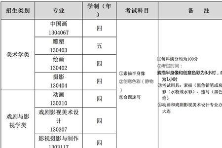 四大美院多少分