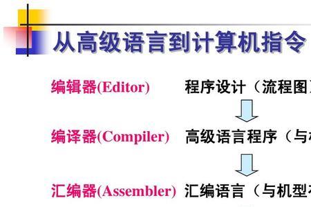 用汇编语言编写一个简单的程序