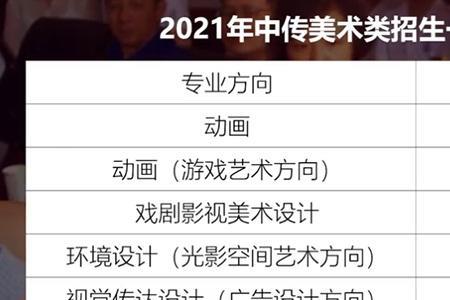 理科生读传媒大学有什么专业