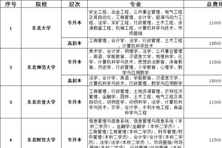 网络教育是怎么收费的