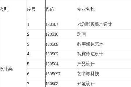 八大美院学费一般多少