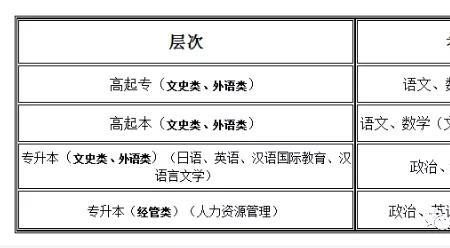 为什么职高不能考一本