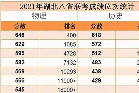 湖北和浙江高考哪边容易