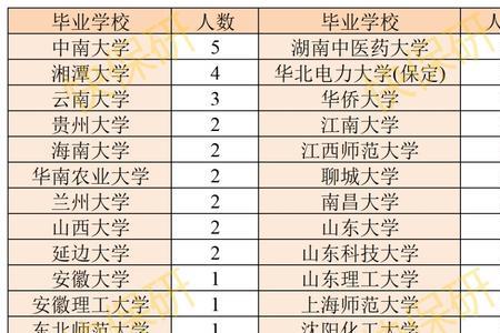 中南大学主要保研学校
