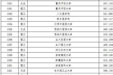 3+4本科学费