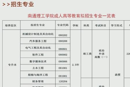 成人大专在读文化程度怎么填