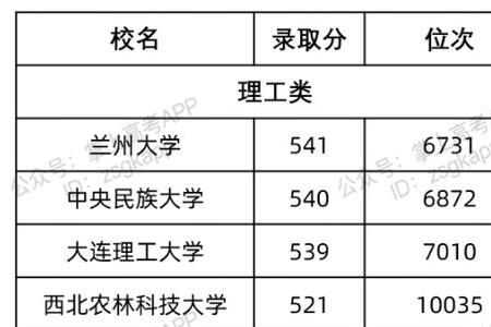 985学考要多少分