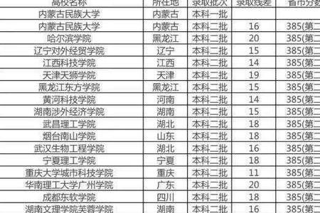 550分到600分能上哪些大学
