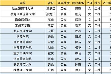 400分可以考哪些文科大学