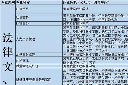 单招是大专还是本科