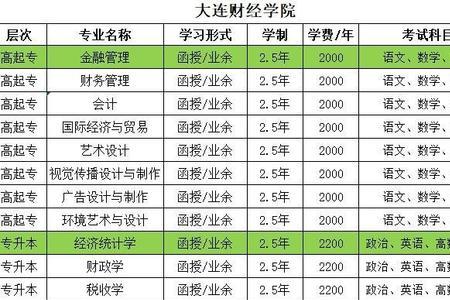 广东成人大专学费