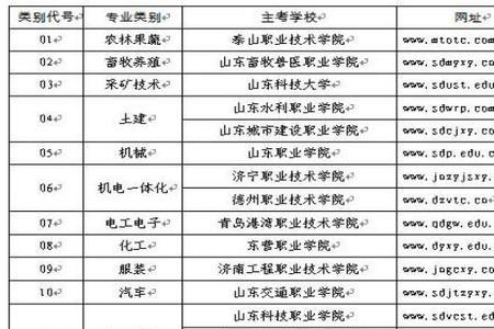 单招200分能上什么公办学校