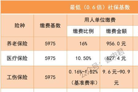 社保基数5600交30年退休金多少