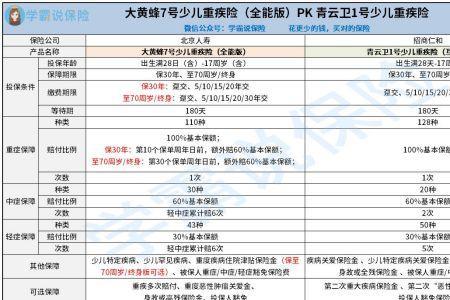 少儿保险哪种性价比高