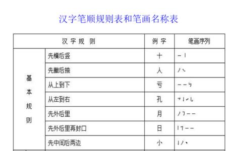 汉字符号名称大全