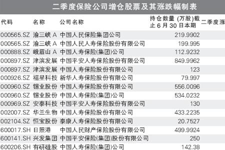 交医疗保险客户代码是多少