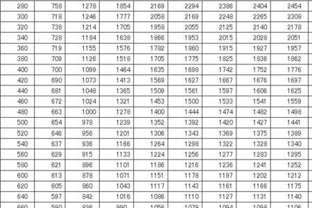 个人交593单位交1186是几档