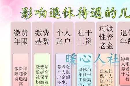 城镇职工退休流程