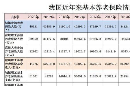 18岁养老保险交多少