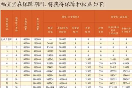 华夏保险福临门年金险可靠吗
