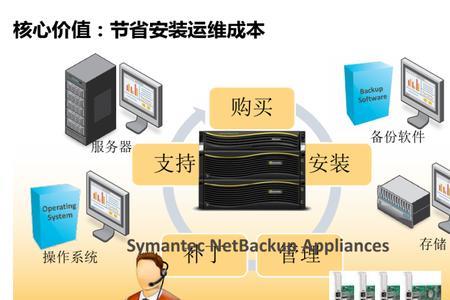 容灾备份软件哪家公司做的好