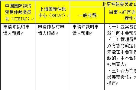 仲裁费用太高接受不了怎么办
