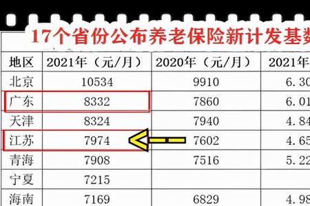 广州缴30年社保可以领多少退休金