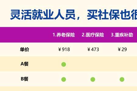 外地人在广州买社保有什么好处