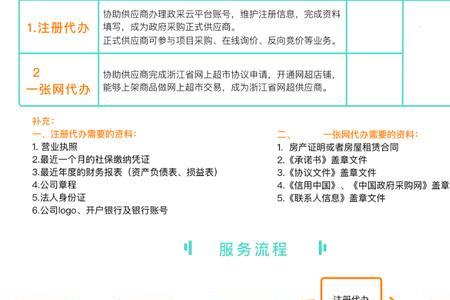 电子卖场操作流程