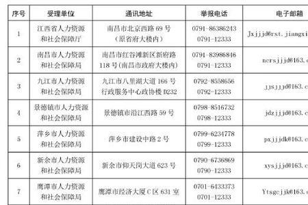 社保每个月几号扣费江西