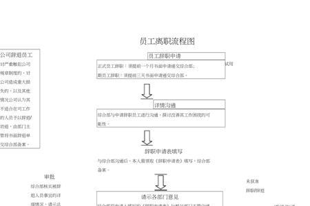达丰离职流程