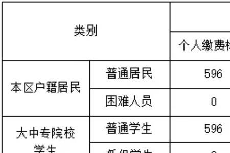深圳幼儿园缴纳社保条件