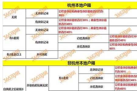 杭州社保临时账户是怎么规定的