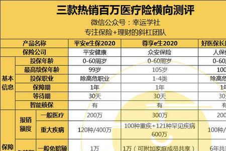 平安e生保有什么用