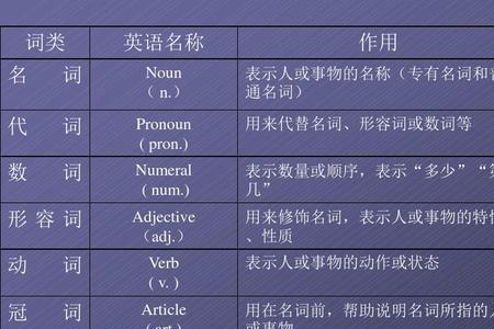 朦胧是什么词性