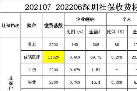 深圳社保和广州社保可以合并吗