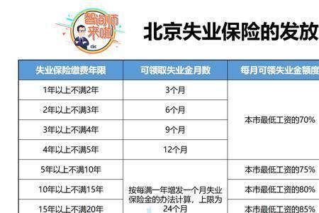 北京失业金领取是真的吗