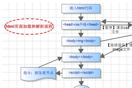 trim优化有用吗