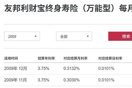 平安年金险结算利率