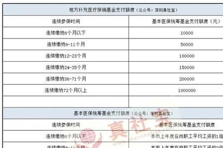 深圳小孩上学社保断了两个月