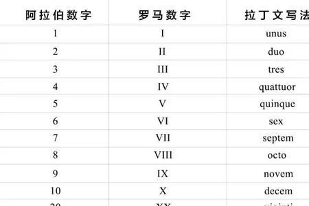 罗马数字iy表示什么