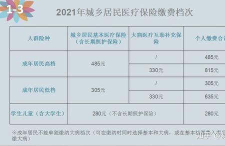 四川职工社保只交1年怎么办