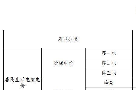 深圳电费几号扣费
