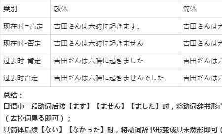 note动词词造句