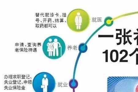 社会保障的特点包括哪些方面