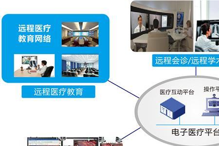 医疗系统之间的关系